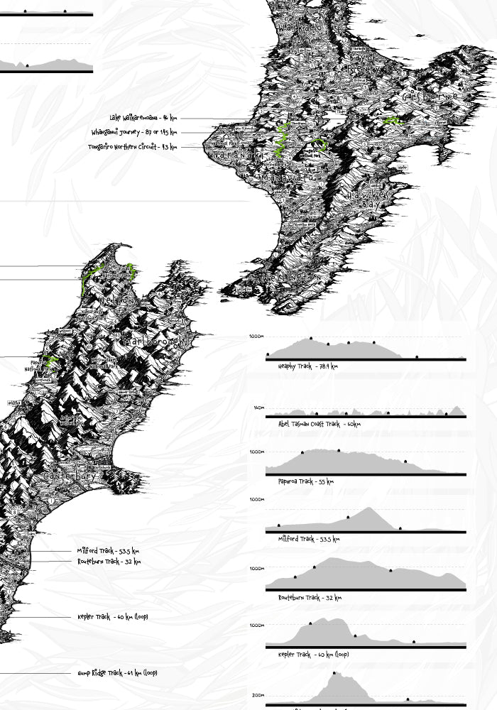 Elevations of Great New Zealand walks in New Zealand